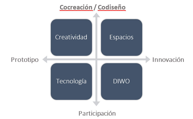 Fig.1. Características compartidas de los terceros-espacios